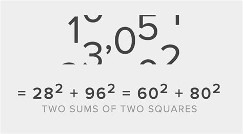 odometer.js|Odometer — Transition numbers with ease .